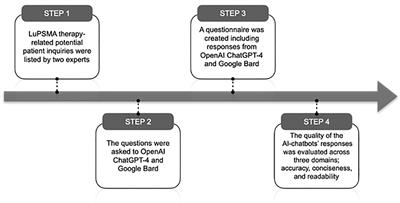 Performance of ChatGPT-4 and Bard chatbots in responding to common patient questions on prostate cancer 177Lu-PSMA-617 therapy